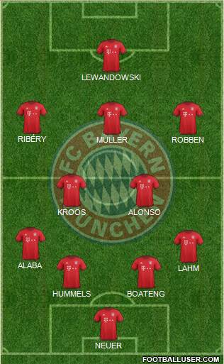 FC Bayern München Formation 2016