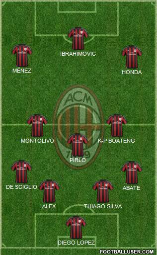 A.C. Milan Formation 2016