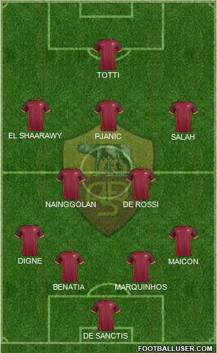 AS Roma Formation 2016