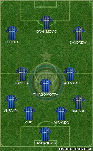 F.C. Internazionale Formation 2016