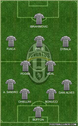 Juventus Formation 2016