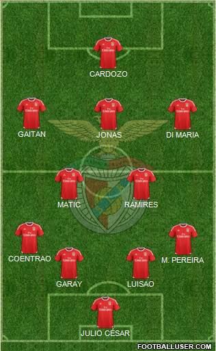 Sport Lisboa e Benfica - SAD Formation 2016