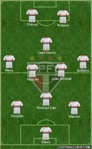 São Paulo FC Formation 2016