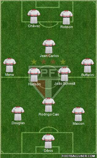 São Paulo FC 3-5-2 football formation