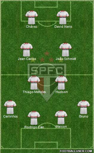 São Paulo FC Formation 2016