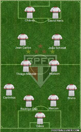 São Paulo FC Formation 2016