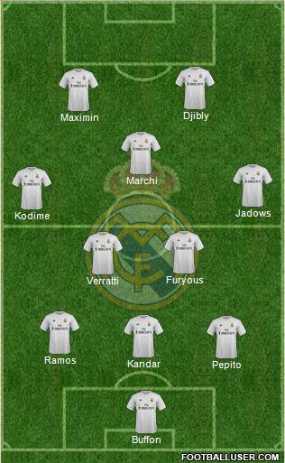 Real Madrid C.F. Formation 2016