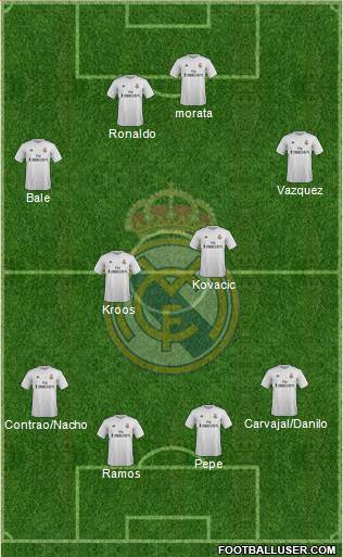 Real Madrid C.F. Formation 2016