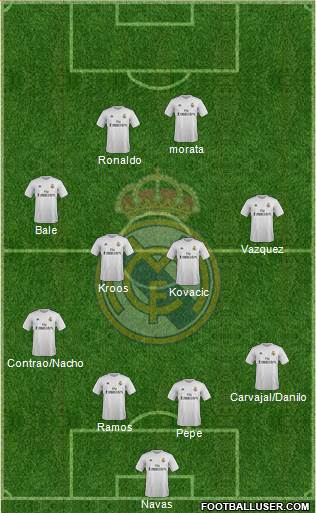Real Madrid C.F. Formation 2016