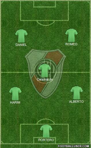 River Plate Formation 2016