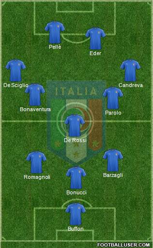 Italy Formation 2016