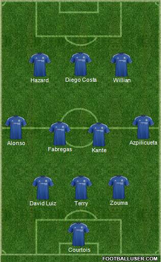 Chelsea Formation 2016