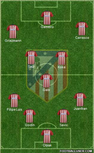 C. Atlético Madrid S.A.D. Formation 2016