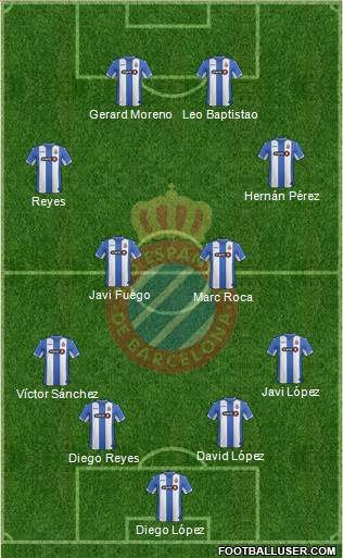R.C.D. Espanyol de Barcelona S.A.D. Formation 2016