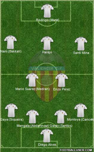 Valencia C.F., S.A.D. Formation 2016