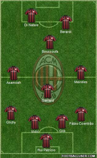 A.C. Milan Formation 2016