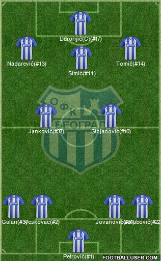OFK Beograd Formation 2016