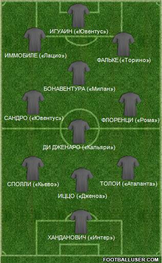 Accrington Stanley Formation 2016