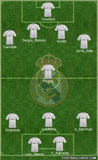 Real Madrid C.F. Formation 2016