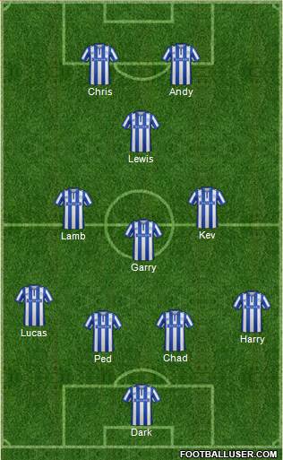 Sheffield Wednesday Formation 2016