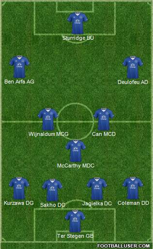 Everton Formation 2016