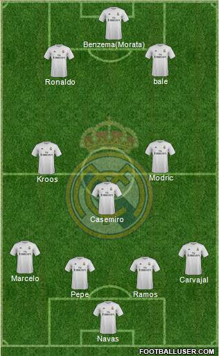 Real Madrid C.F. Formation 2016