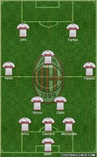 A.C. Milan Formation 2016
