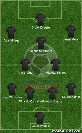 New Zealand Formation 2016