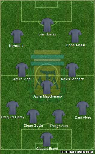 Argentina Formation 2016