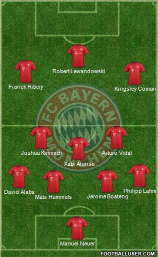 FC Bayern München Formation 2016