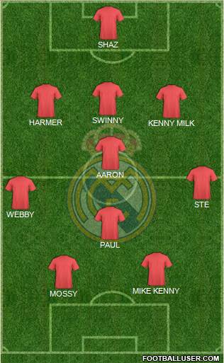 Real Madrid C.F. Formation 2016