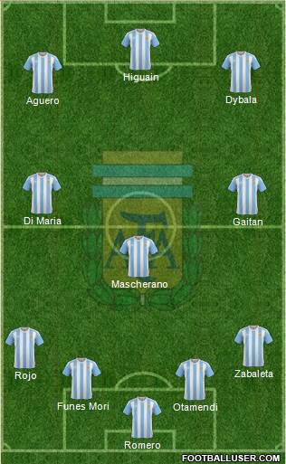 Argentina Formation 2016