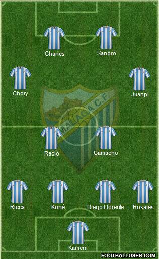 Málaga C.F., S.A.D. Formation 2016