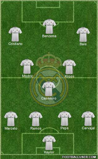 Real Madrid C.F. Formation 2016
