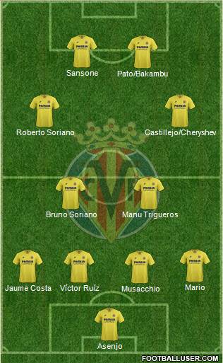 Villarreal C.F., S.A.D. Formation 2016