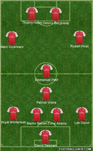 Arsenal Formation 2016