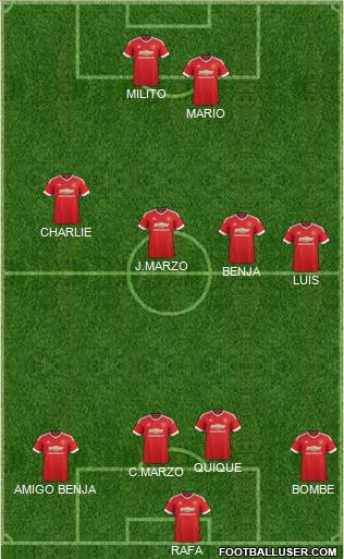 Manchester United Formation 2016