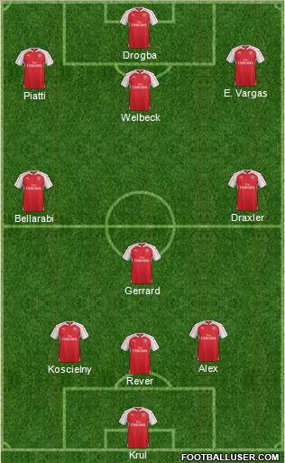 Arsenal Formation 2016