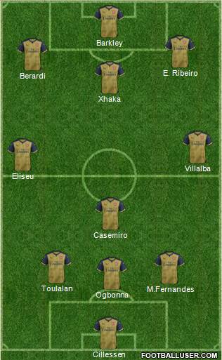 Arsenal Formation 2016