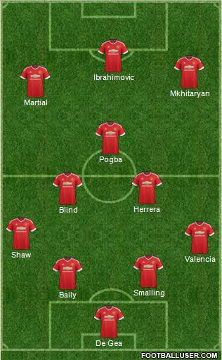 Manchester United Formation 2016