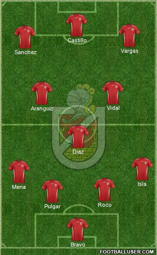 CD La Serena S.A.D.P. Formation 2016