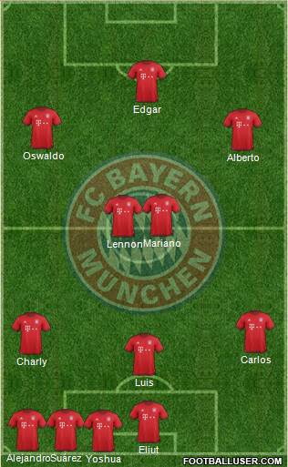 FC Bayern München Formation 2016