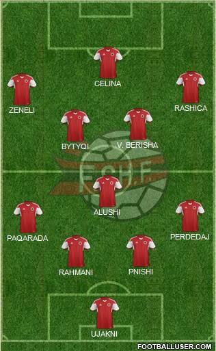 Albania Formation 2016