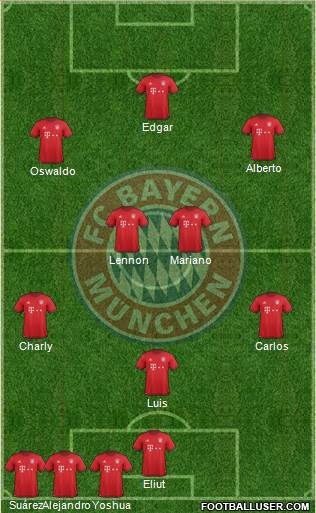 FC Bayern München Formation 2016