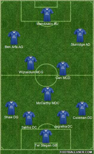 Everton Formation 2016
