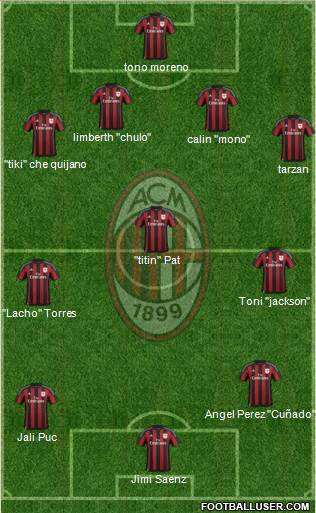 A.C. Milan Formation 2016