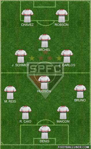 São Paulo FC Formation 2016