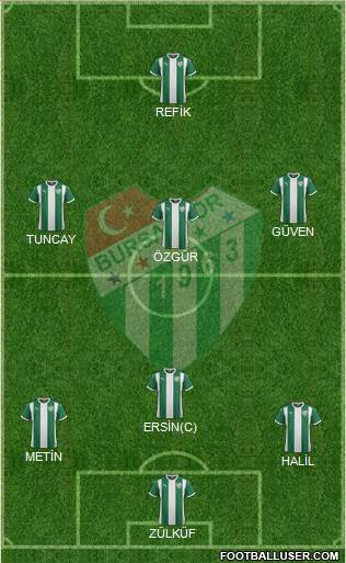 Bursaspor Formation 2016