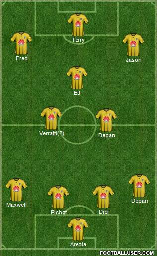 Wellington Phoenix FC Formation 2016