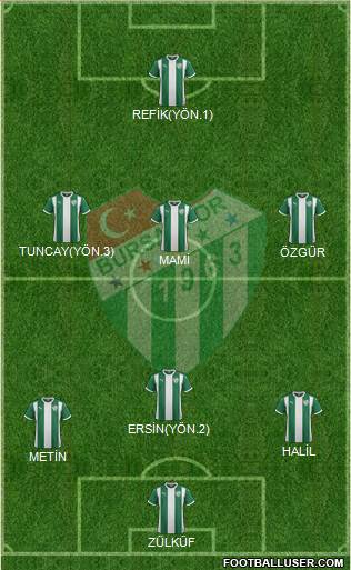 Bursaspor Formation 2016